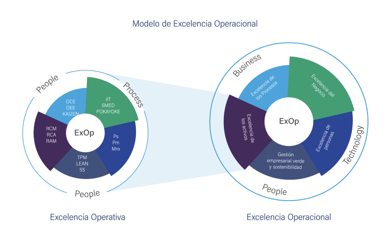 GraficoModeloExelencia